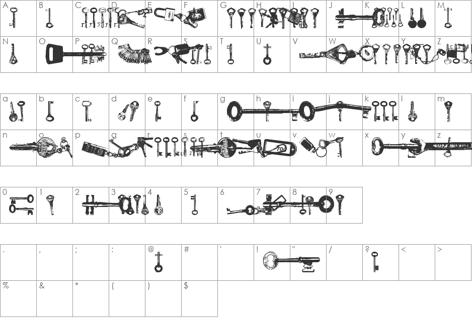 Avain font character map preview