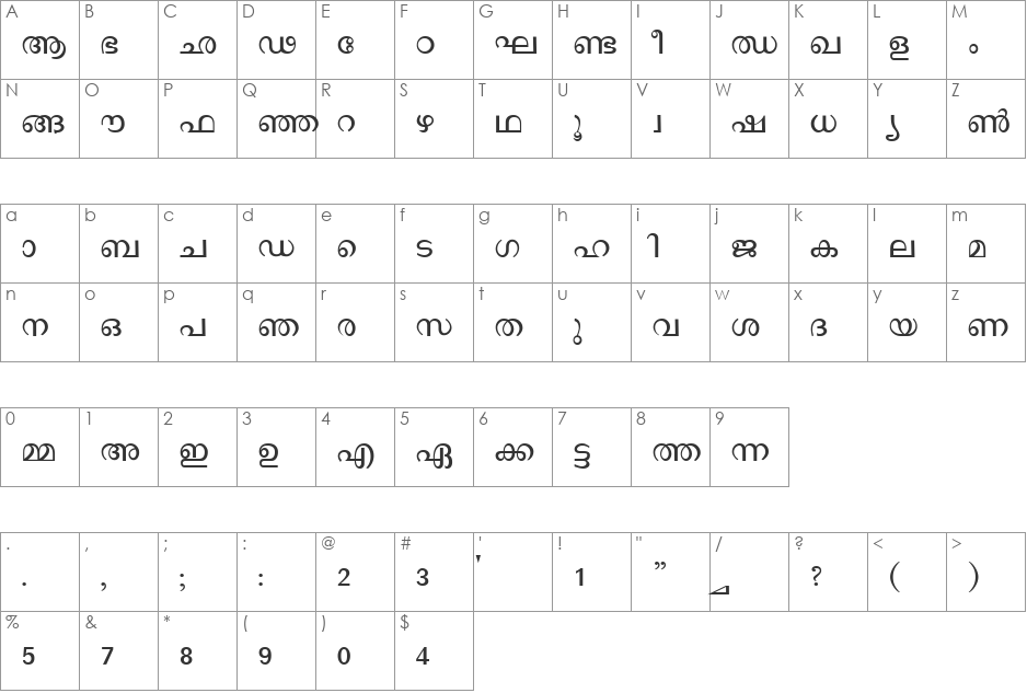 Malayalam font character map preview