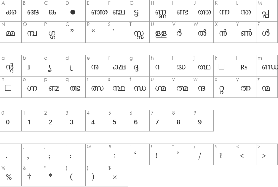 Manorama font character map preview