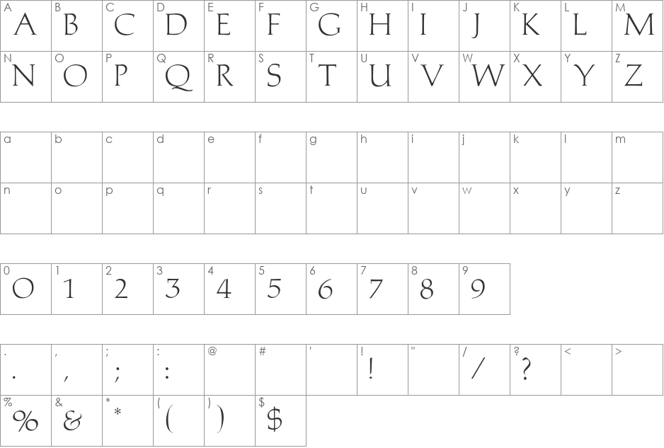 Medici font character map preview
