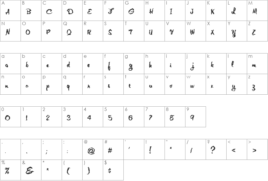Medusa font character map preview