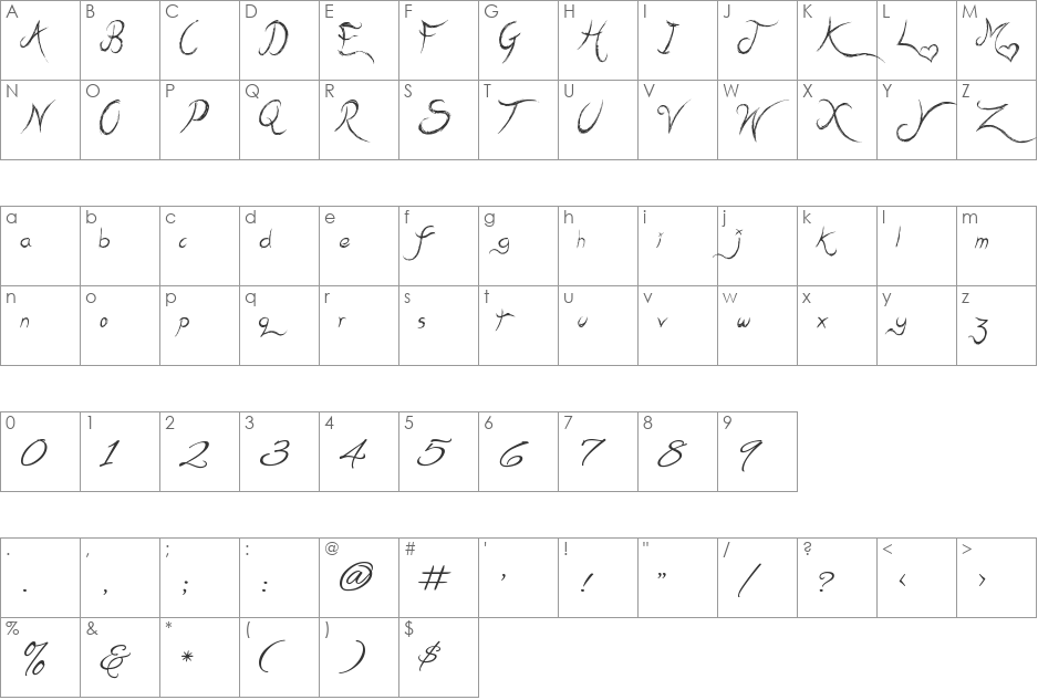 Mehak Sharma font character map preview