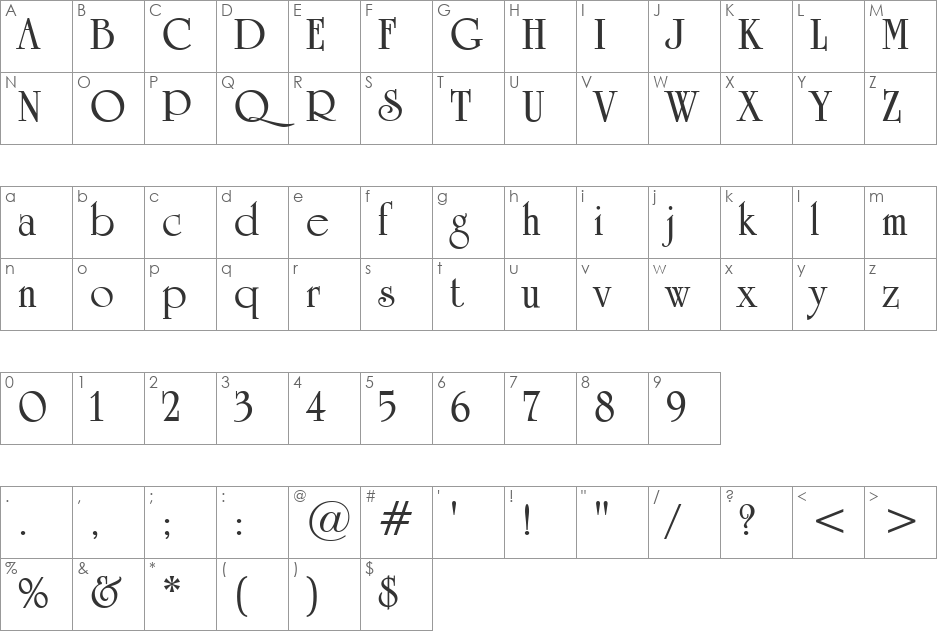 Ayar TawThaLin font character map preview