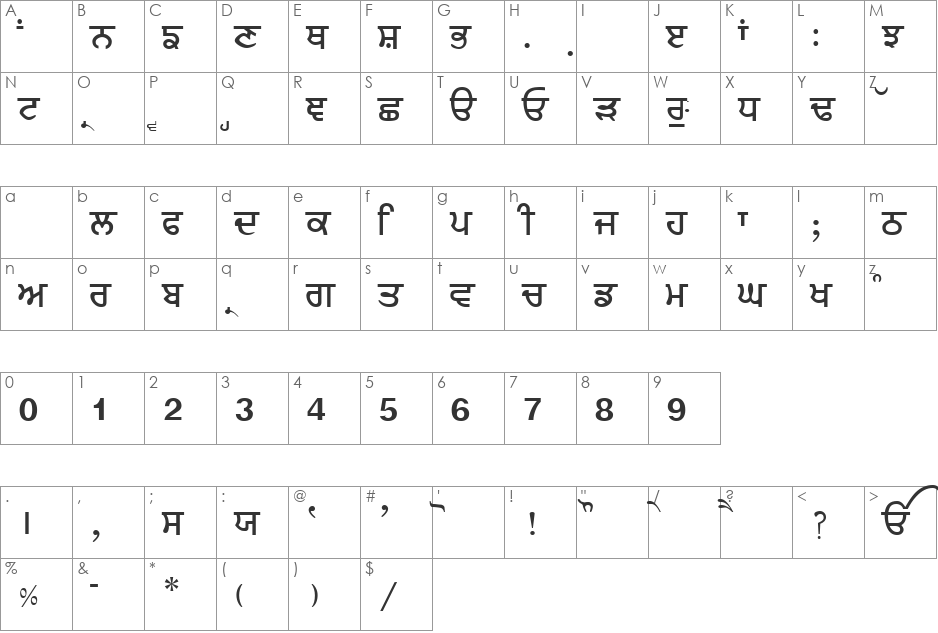 Merapunjab font character map preview