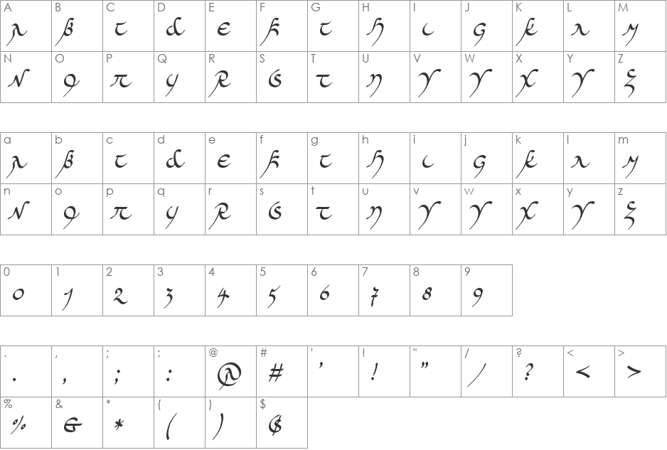 Midjungards font character map preview