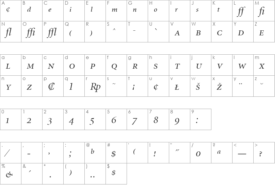 MinionExp-DisplayItalic font character map preview