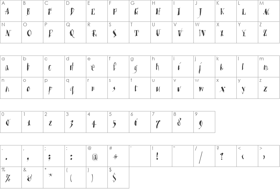 MKristall font character map preview
