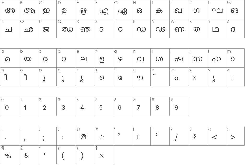 ML-TTKarthika font character map preview