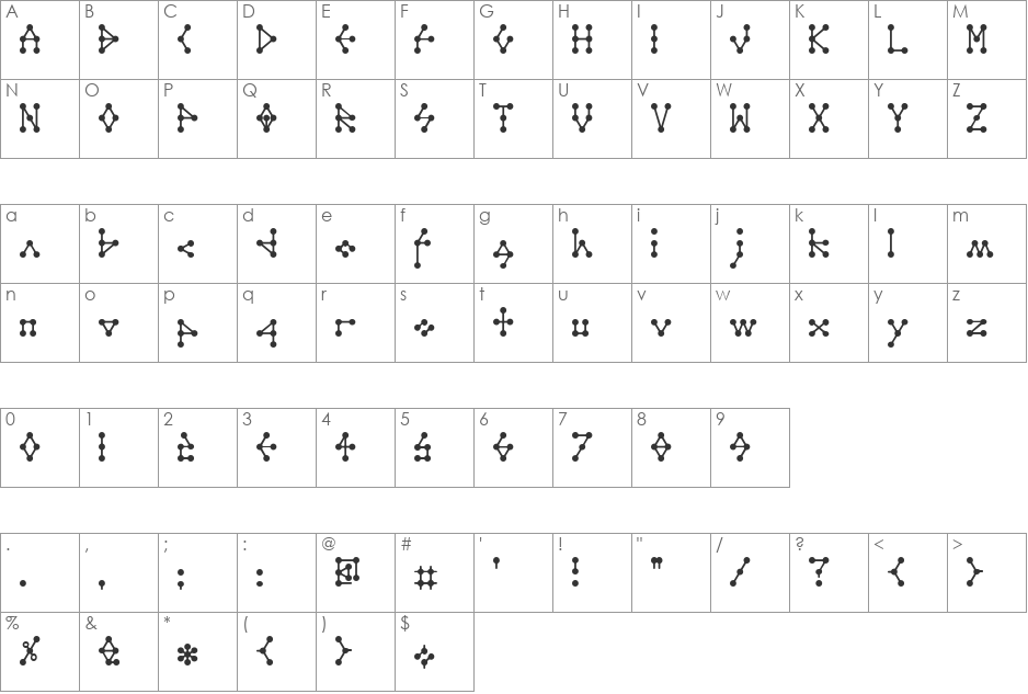 Molecule model font character map preview