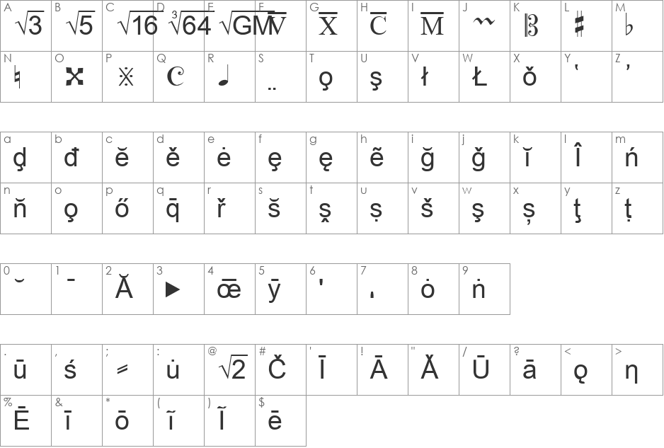 MOST font character map preview