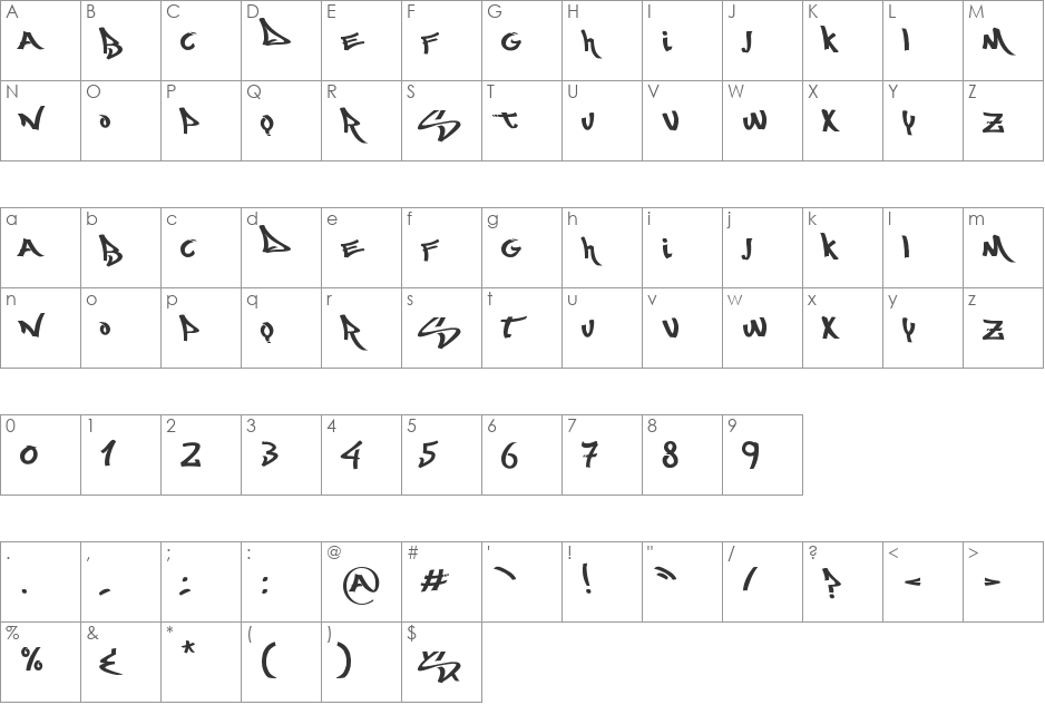 Most Wazted font character map preview