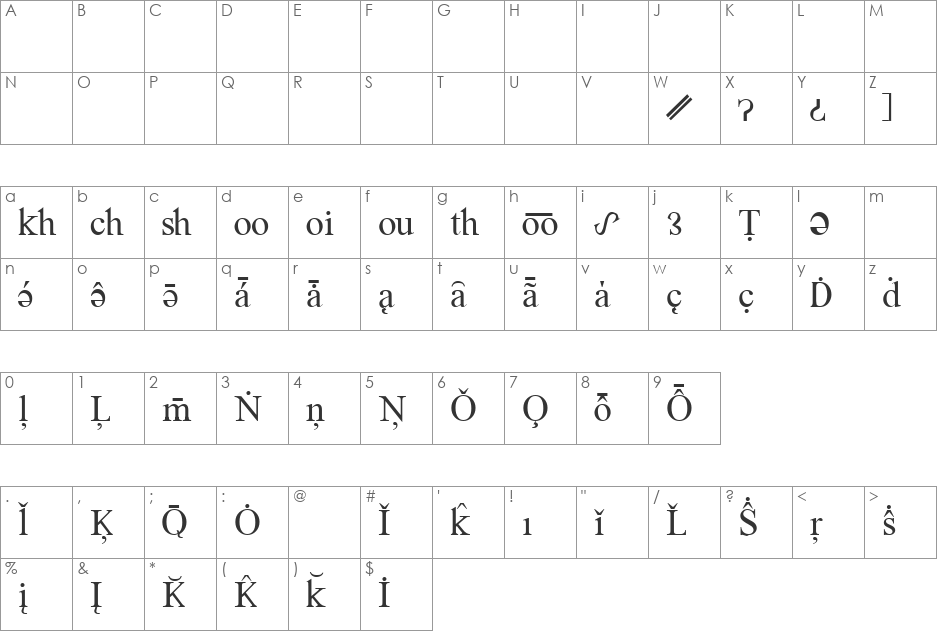 MostX Serif font character map preview