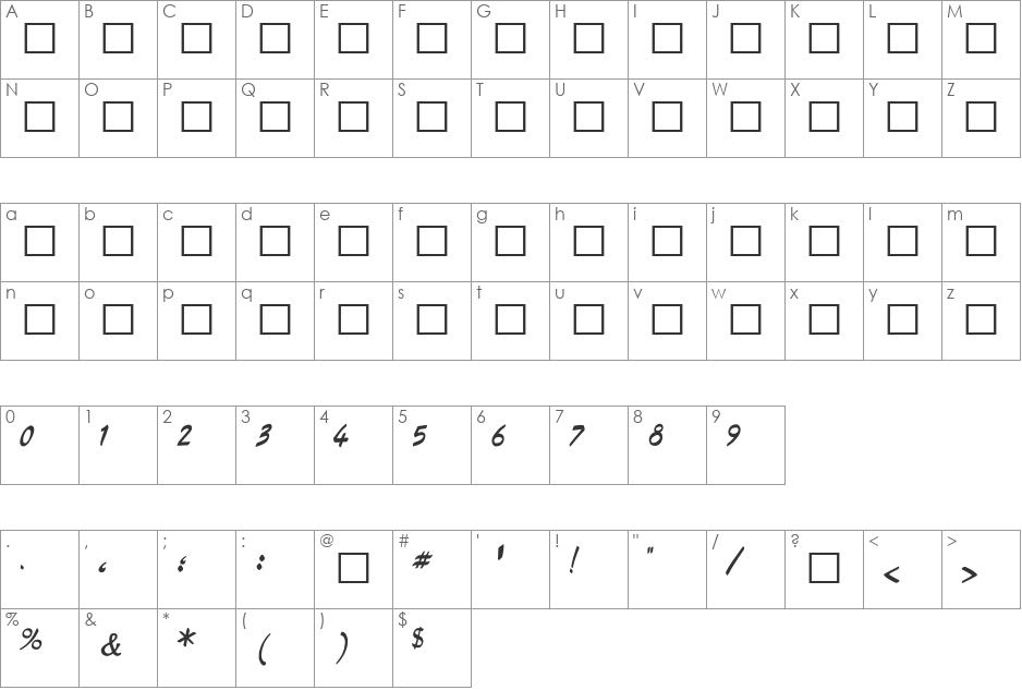 Mv GroupX Avas font character map preview