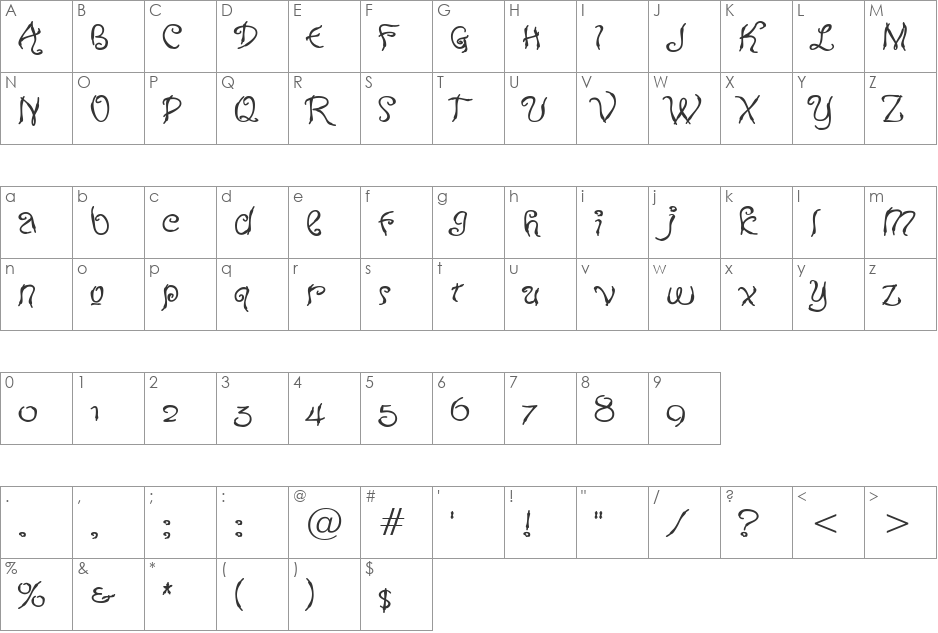 Neurotic Minds BTN font character map preview