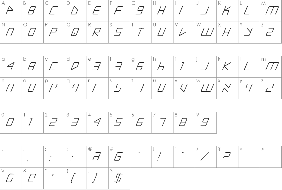 Nutty font character map preview