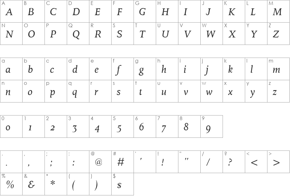 OctavianMT OsF Italic font character map preview