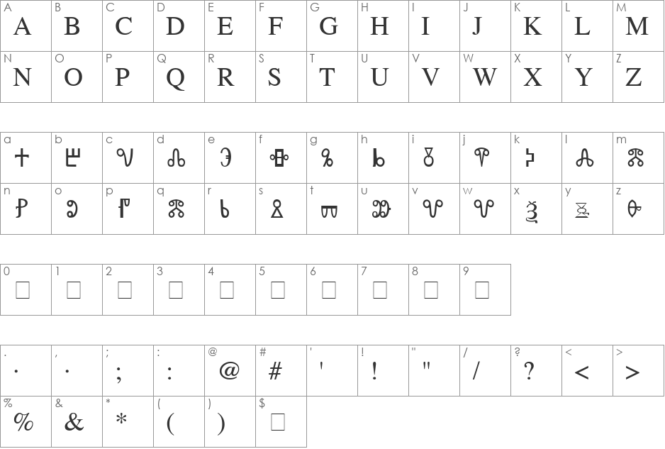 Old Moravian Glagolitic font character map preview
