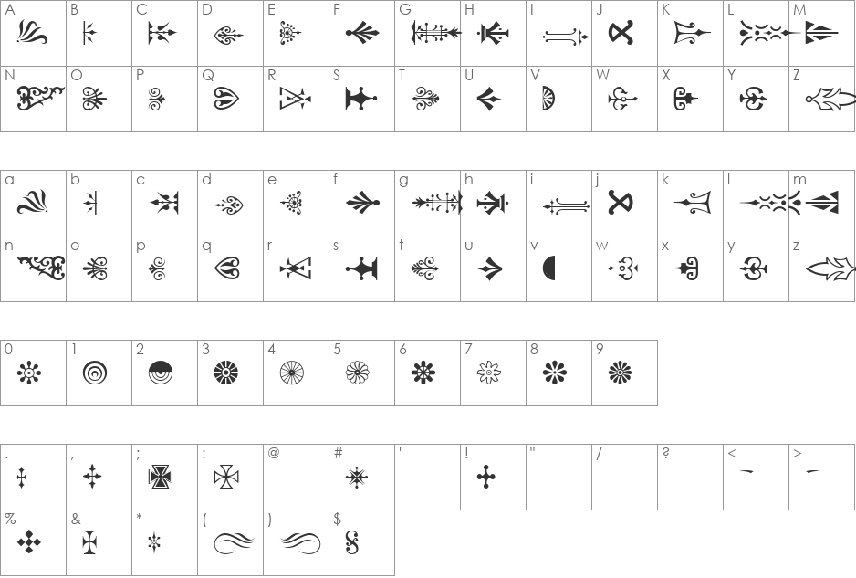 P font character map preview