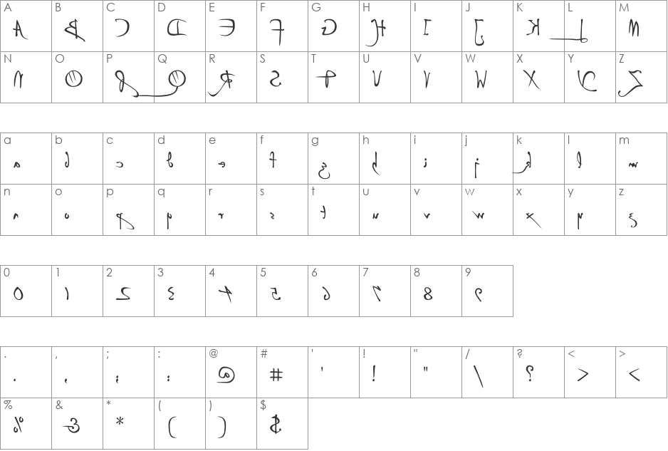 P22 Da Vinci Backwards font character map preview