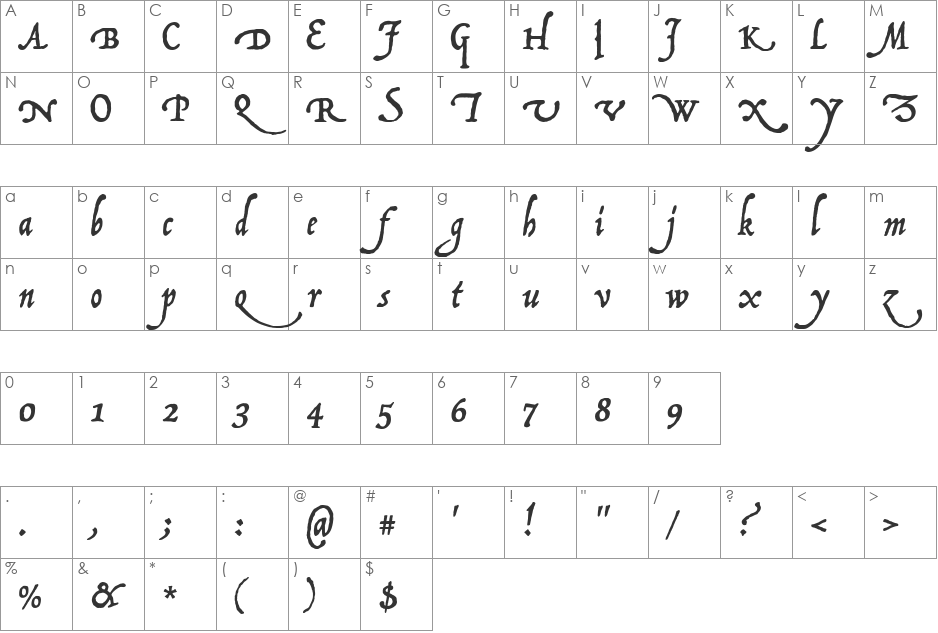P22 Operina Corsivo font character map preview