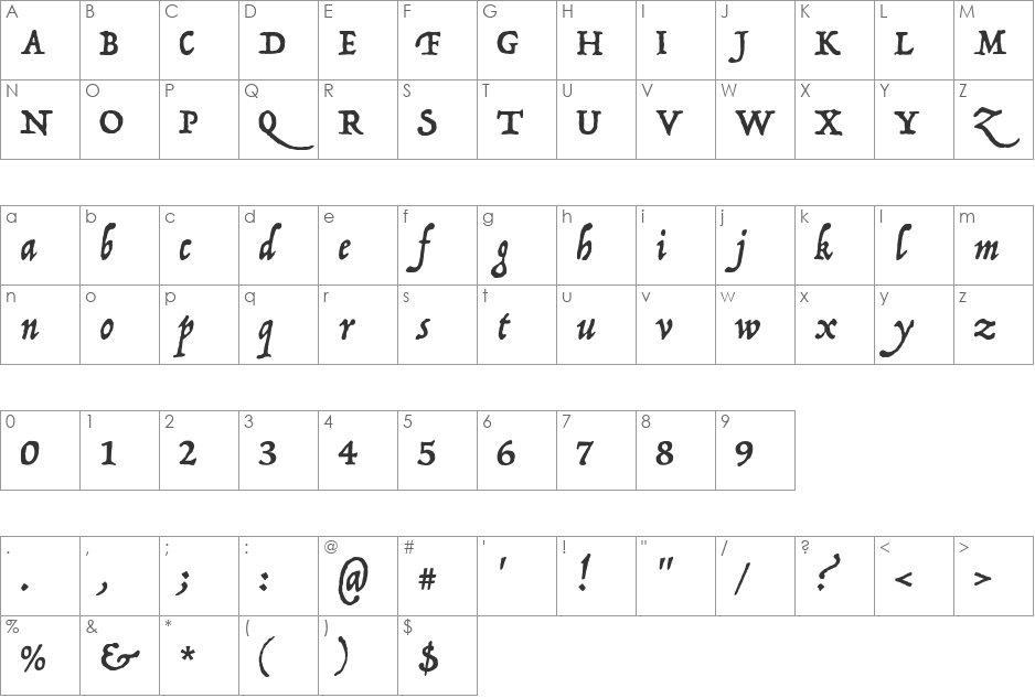 P22 Operina Romano font character map preview