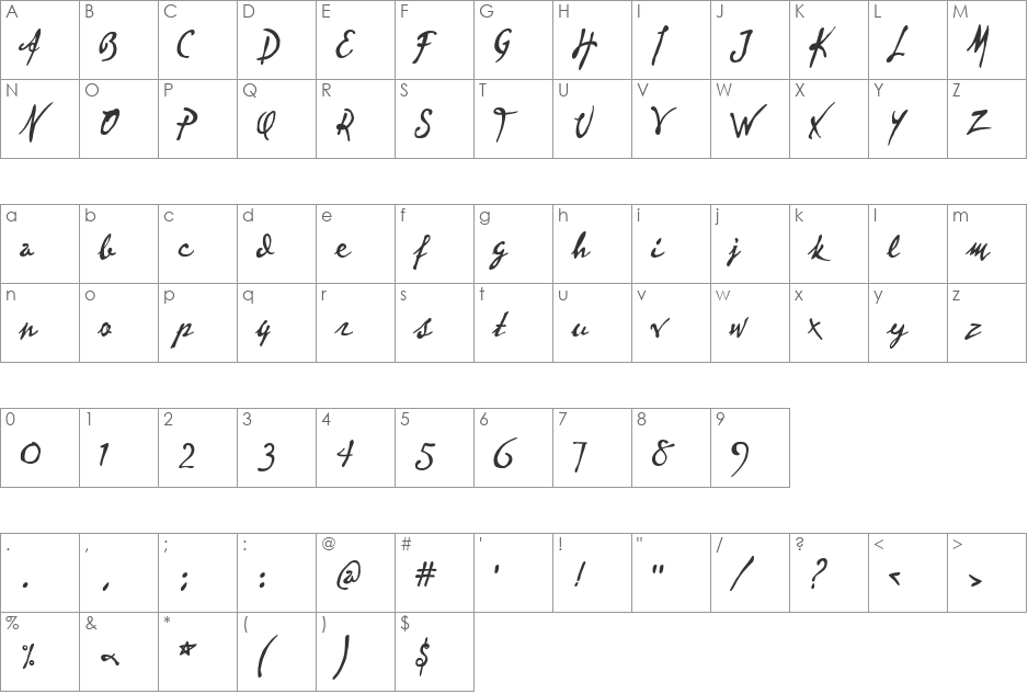 P22Vincent font character map preview