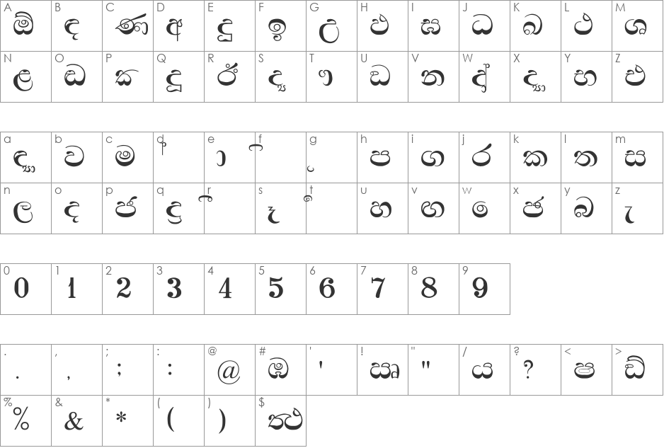 Padma font character map preview