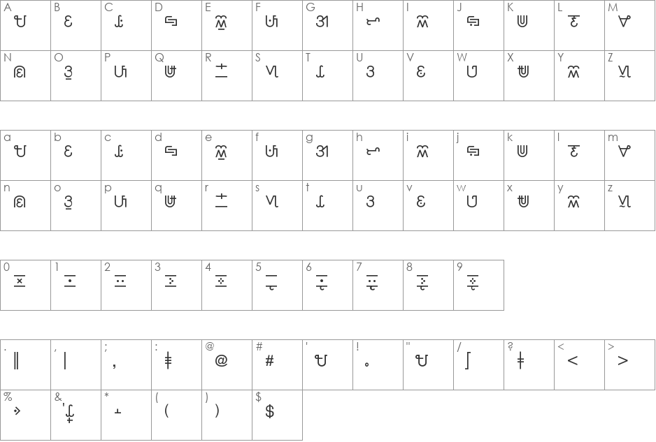 Panggasinan Linear -Normal font character map preview