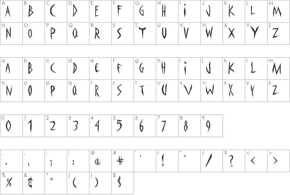 Panophobia font character map preview