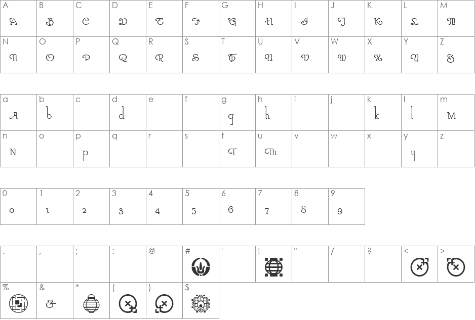 ParsnipNF font character map preview