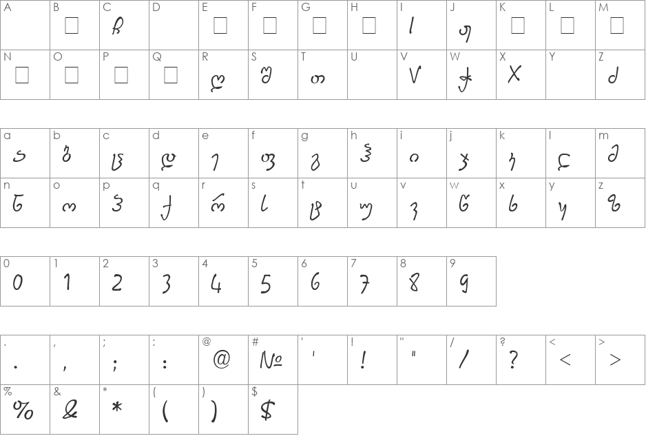Patara Nino font character map preview