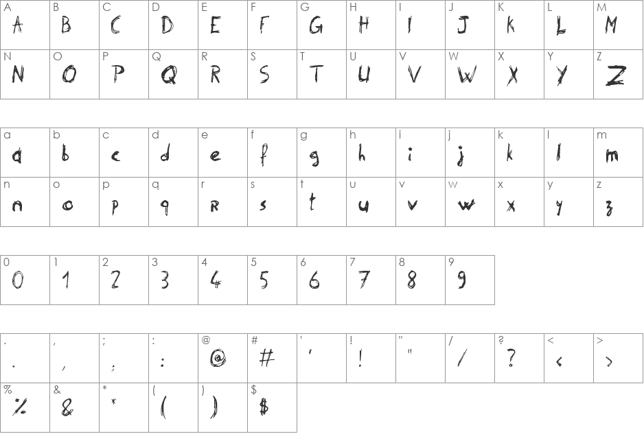 Philip' Signature font character map preview