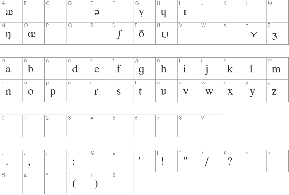 Phonetic-Alphabet font character map preview