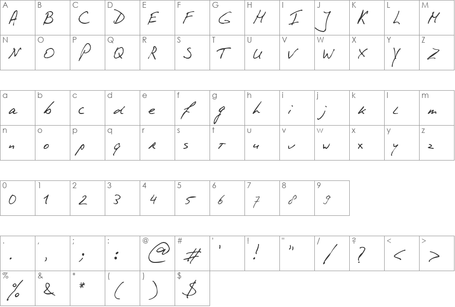 PhontPhreak's Handwriting font character map preview