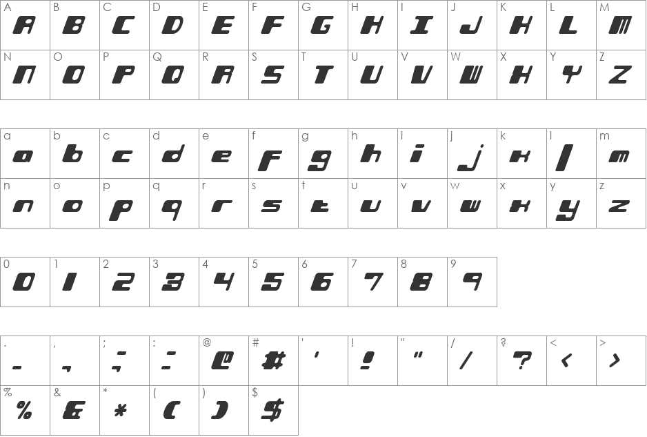Phorfeit Slant (BRK) font character map preview