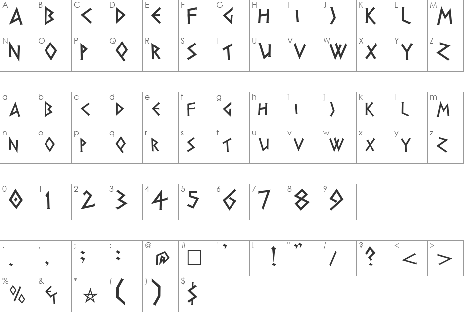 PiRhoHerak font character map preview