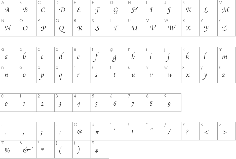 PoeticaChanceryIII font character map preview