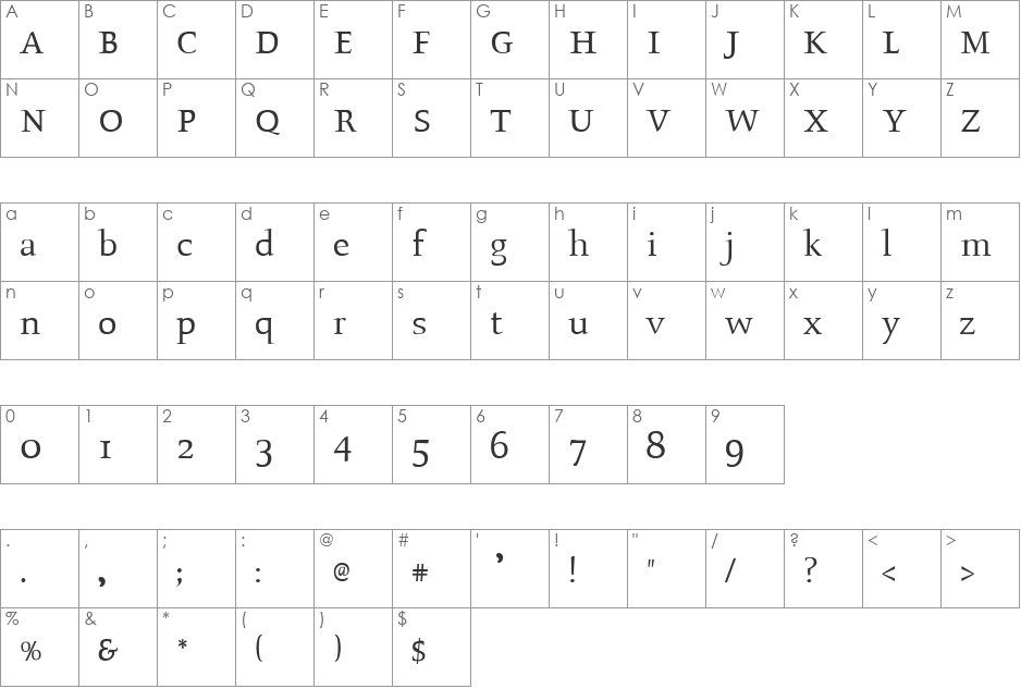 Porson font character map preview