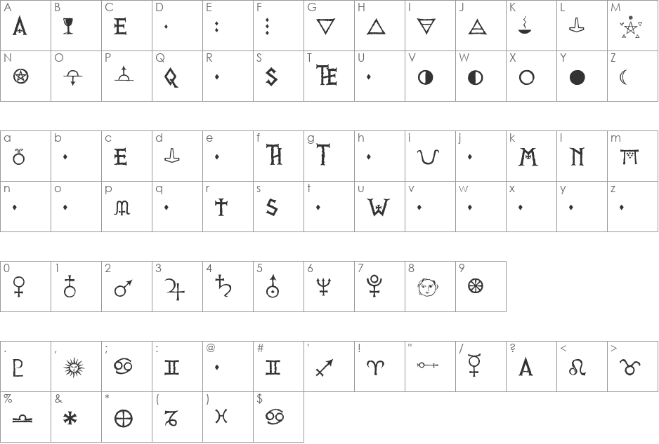 PR Viking Alternates font character map preview