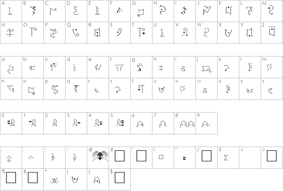 Predacon Script font character map preview