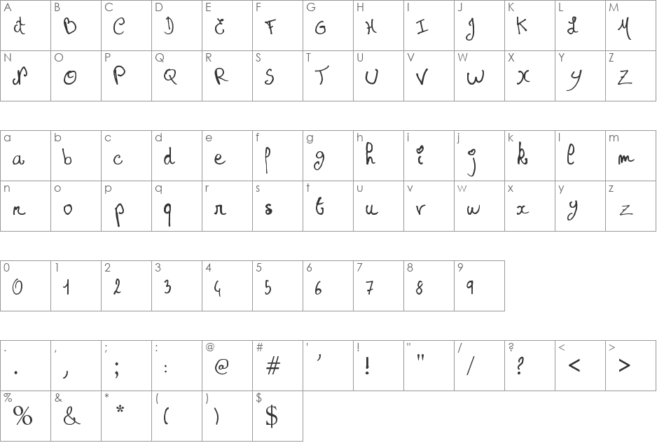 Princesse Muffin font character map preview