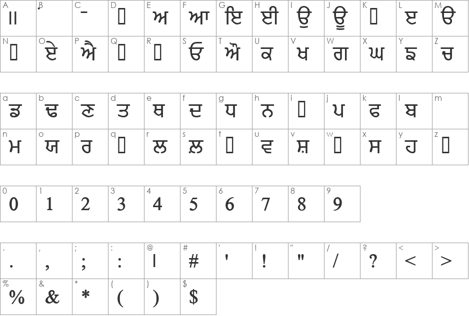 PunjabiAmritsarSSK font character map preview