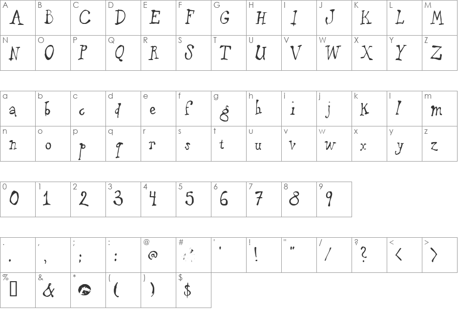 puppetFace font character map preview