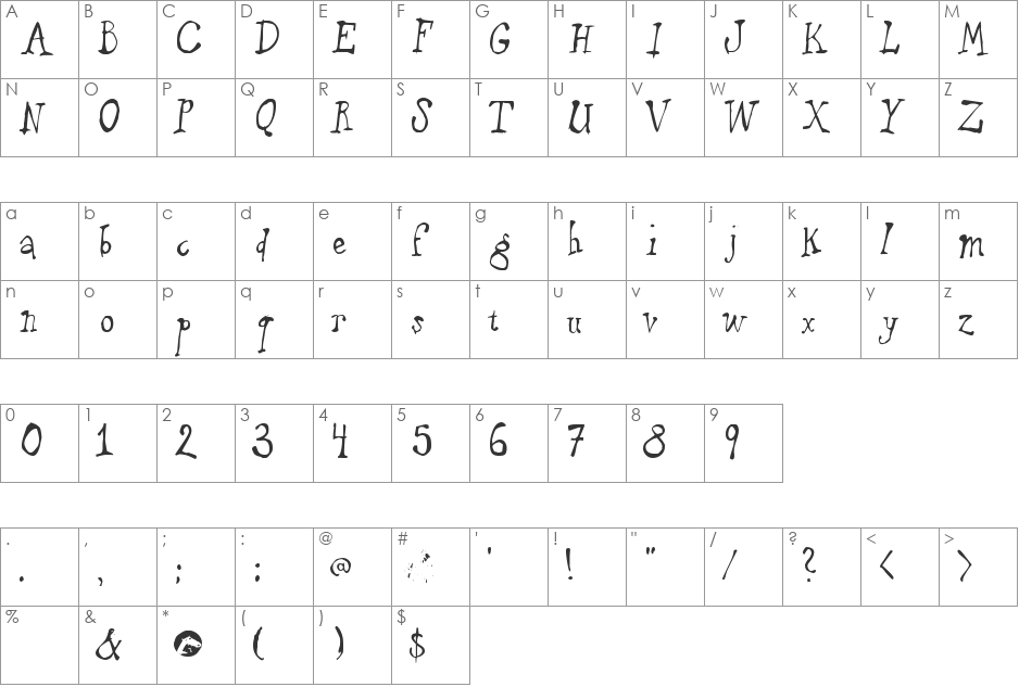 PuppetFace font character map preview
