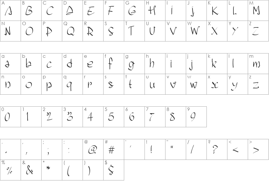 PWScriptease font character map preview