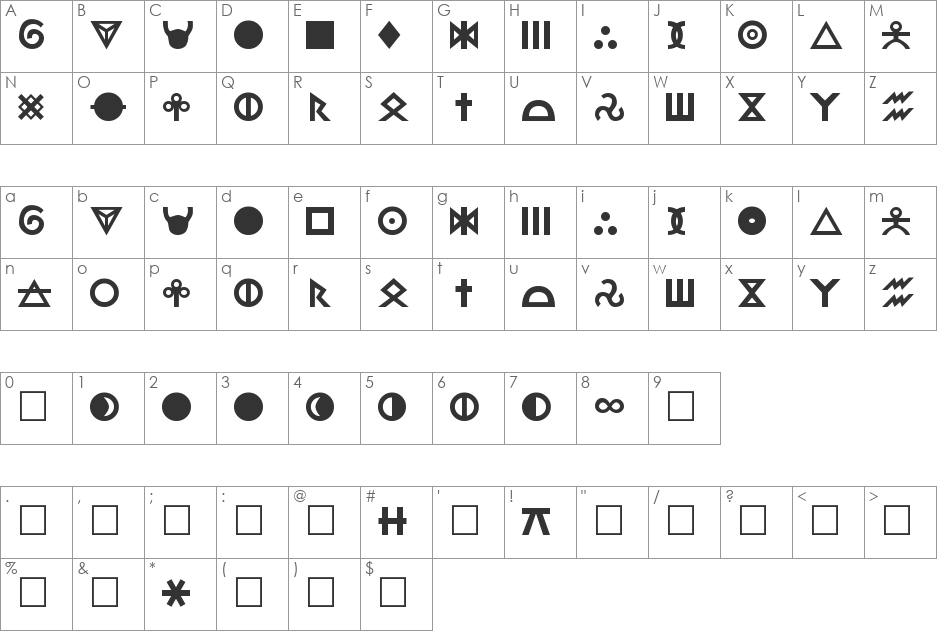 R font character map preview