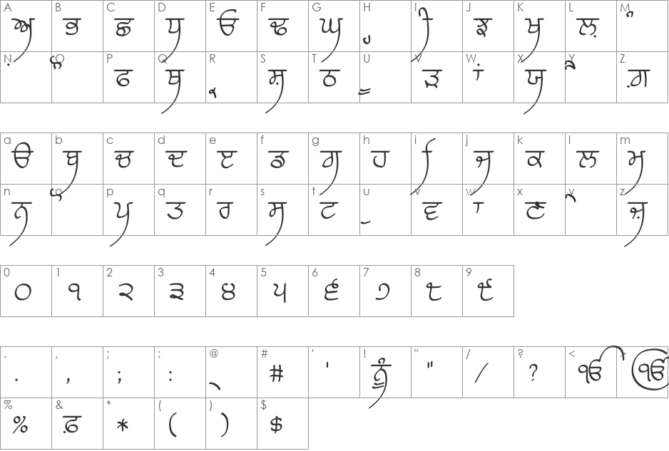 Raaj 5 Medium font character map preview