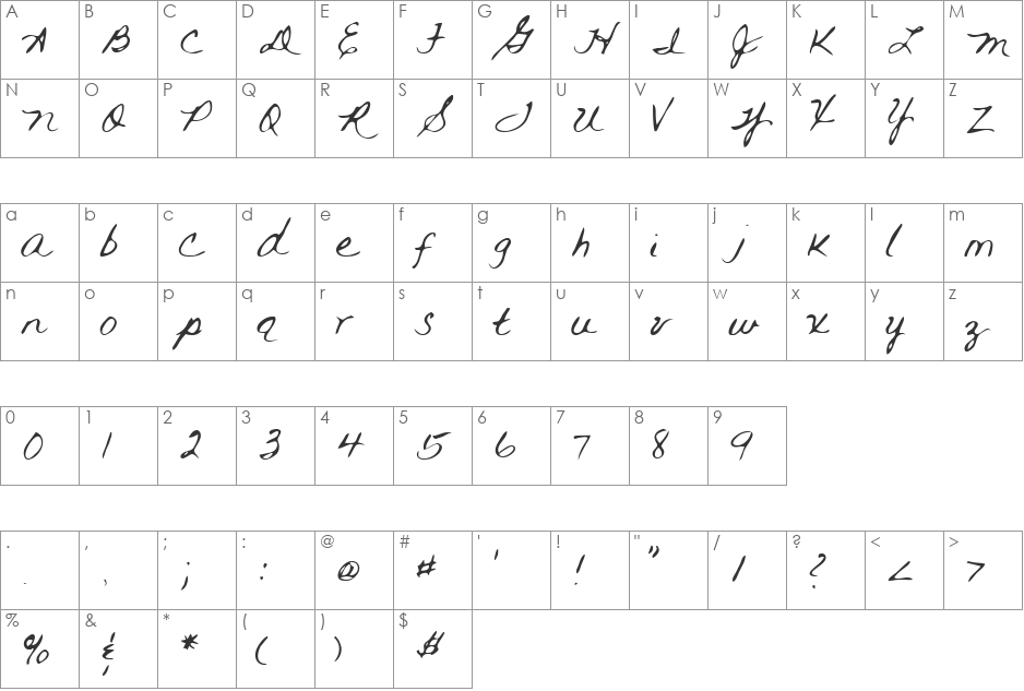 Rai font character map preview