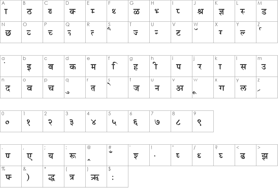 RaviVarma font character map preview