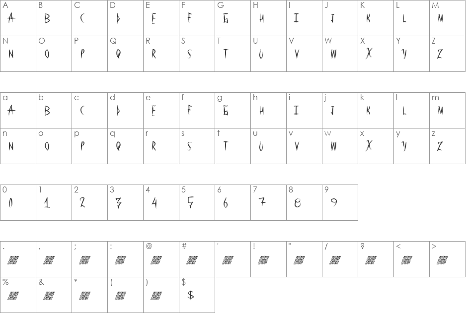 RedPanda font character map preview